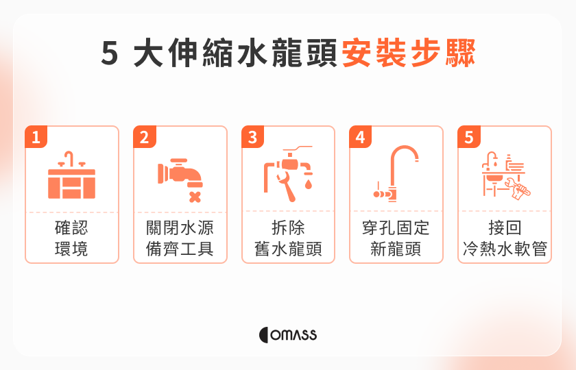 5 大伸縮水龍頭安裝步驟