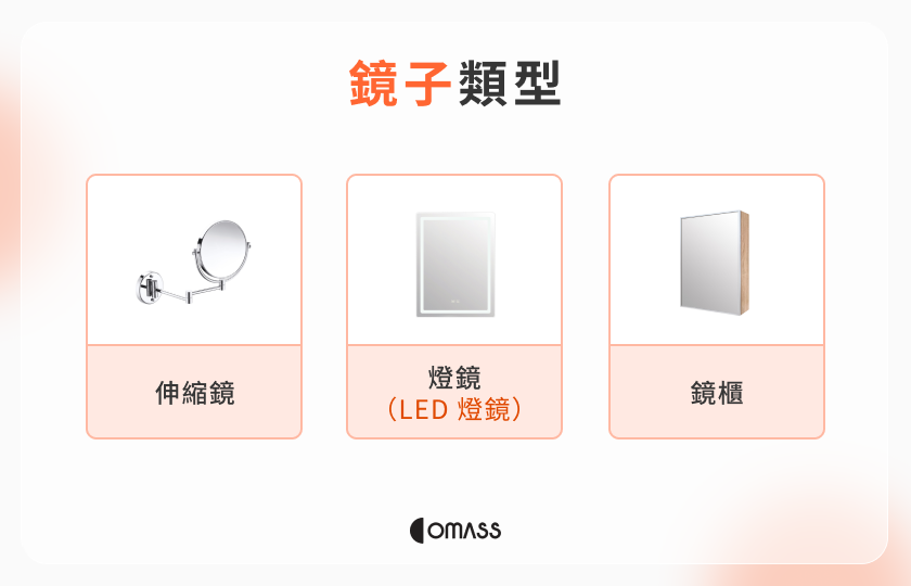 鏡子類型